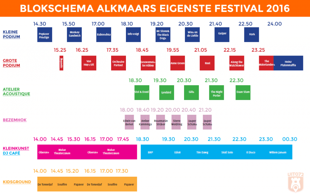 Blokkenschema Alkmaars Eigenste 2016